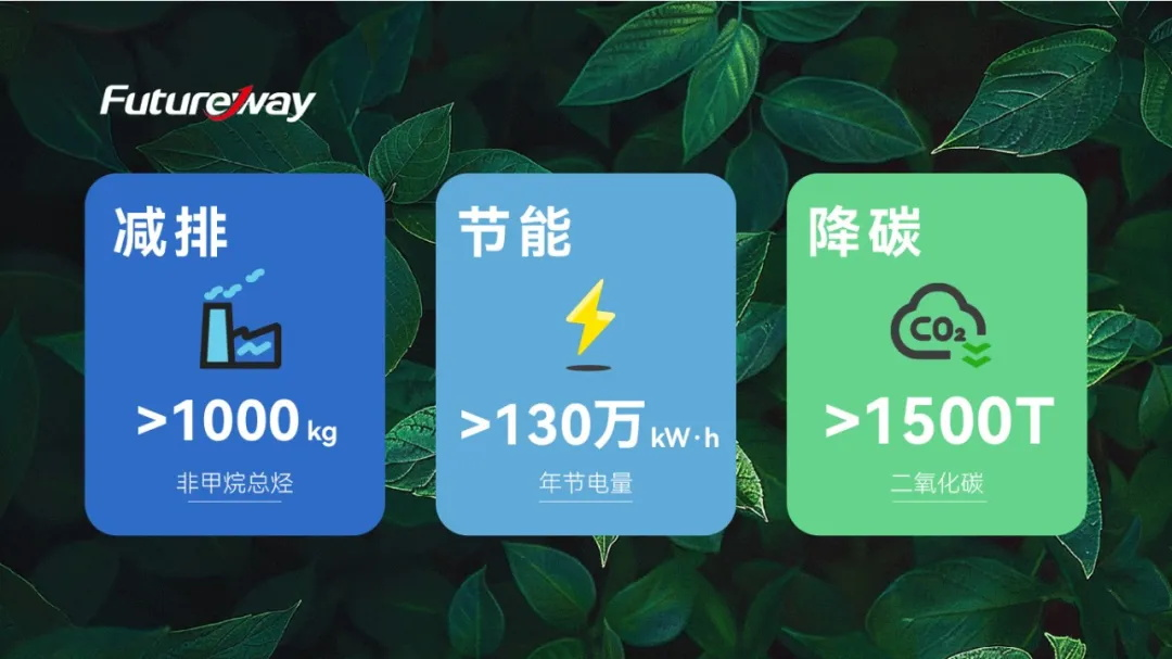 以清洁生产为引擎，驱动绿色高质量发展